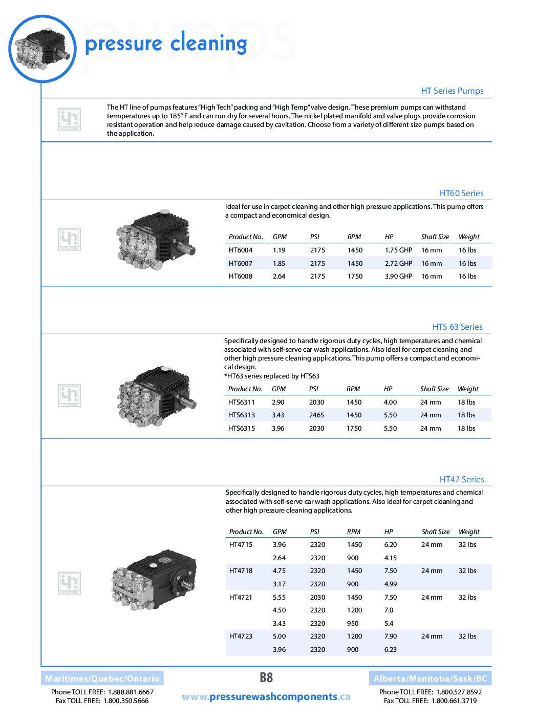 Interpump 44 Series 24mm Solid Shaft